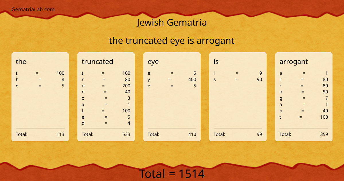 the truncated eye is arrogant in jewish Gematria